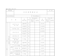 가산세액계산서